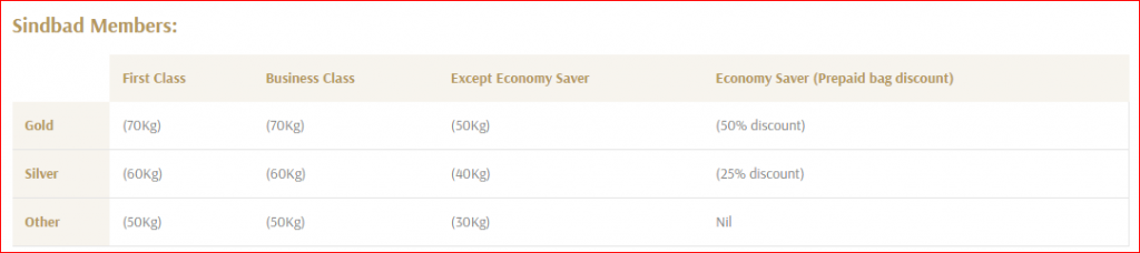 Oman Air Baggage Allowance Information